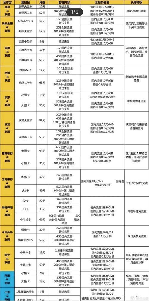 美国手机卡套餐办理指南：如何选择最适合你的套餐？