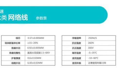 六类网线一斤出多少铜？