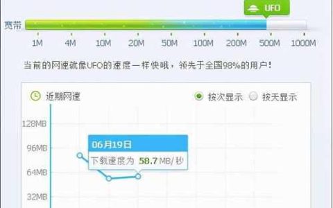 200兆宽带实际速度是多少？影响因素有哪些？