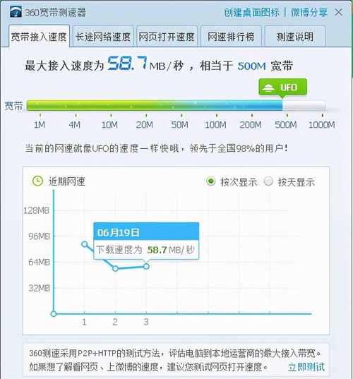 200兆宽带实际速度是多少？影响因素有哪些？