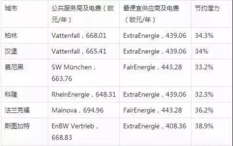 德国广电费缴纳指南：如何支付、费用减免及常见问题解答