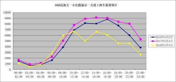 车流量记录：保障交通安全与畅通的关键手段