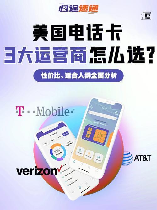 美国电话卡哪个运营商便宜？