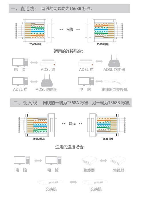 超六类网线阻抗：详解其定义、重要性和测试方法