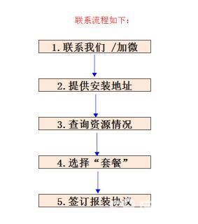 宽带固话办理流程及注意事项