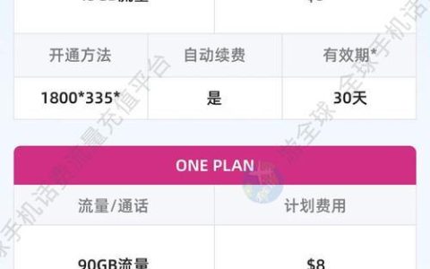 柬埔寨手机卡套餐攻略：畅游柬埔寨，轻松玩转手机