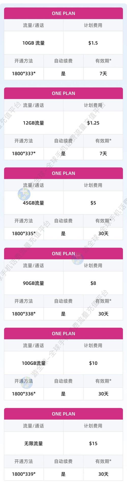 柬埔寨手机卡套餐攻略：畅游柬埔寨，轻松玩转手机