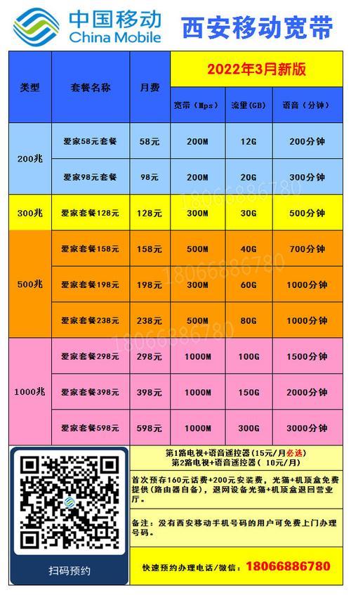 200M流量多少钱？