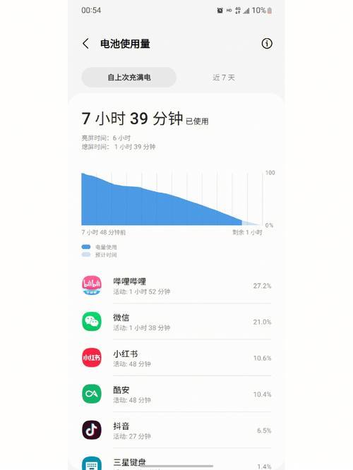 4G是多少赫兹？