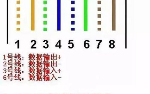 网线六根：详解网线结构与颜色编码