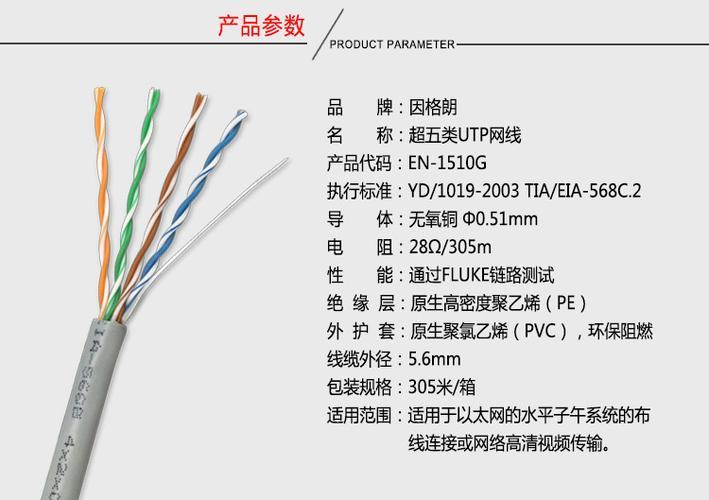 Cat5e网线标准：详解及其应用