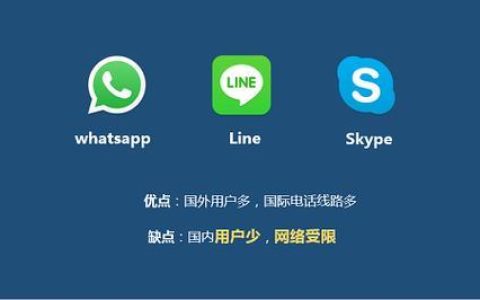 不花钱也能打国际电话？盘点几款免费网络电话app