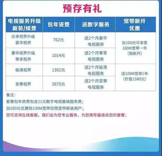 惠东广电网络宽带套餐介绍