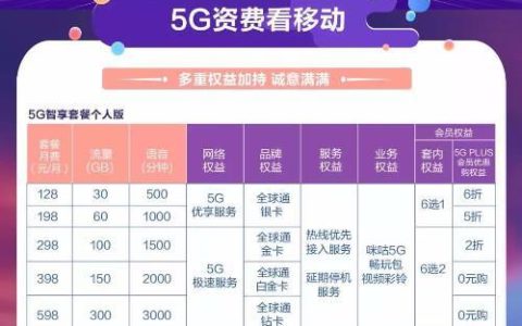 5G手机可以直接用4G套餐吗？
