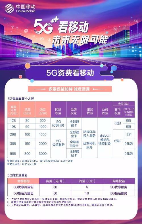 5G手机可以直接用4G套餐吗？