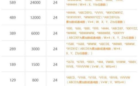 大连手机号码：号码段、归属运营商及靓号选择指南