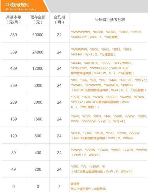 大连手机号码：号码段、归属运营商及靓号选择指南