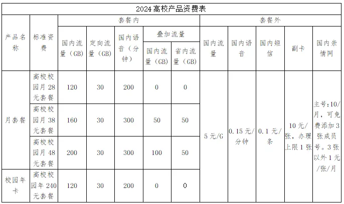 中国广电校园卡套餐套餐详情2024，分四档资费-1