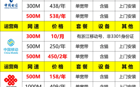 2025年杭州宽带最强攻略：电信、移动、联通、华数套餐对比，省钱才是硬道理！
