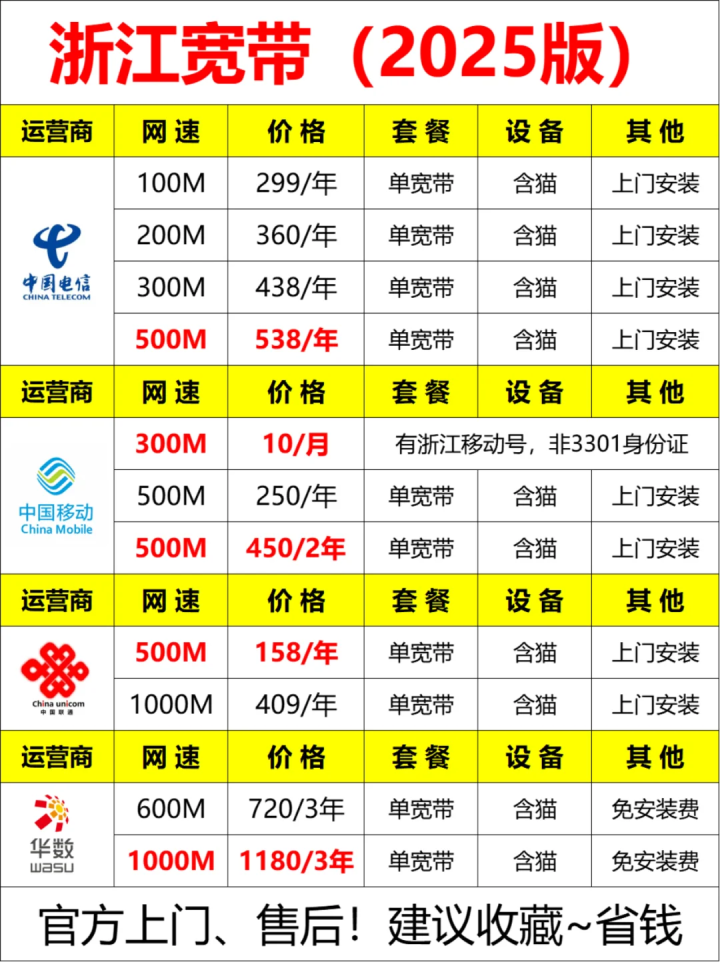 2025年杭州宽带最强攻略：电信、移动、联通、华数套餐对比，省钱才是硬道理！-1