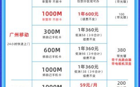 广州宽带怎么装最划算？2025年最新移动/联通/电信宽带价格表