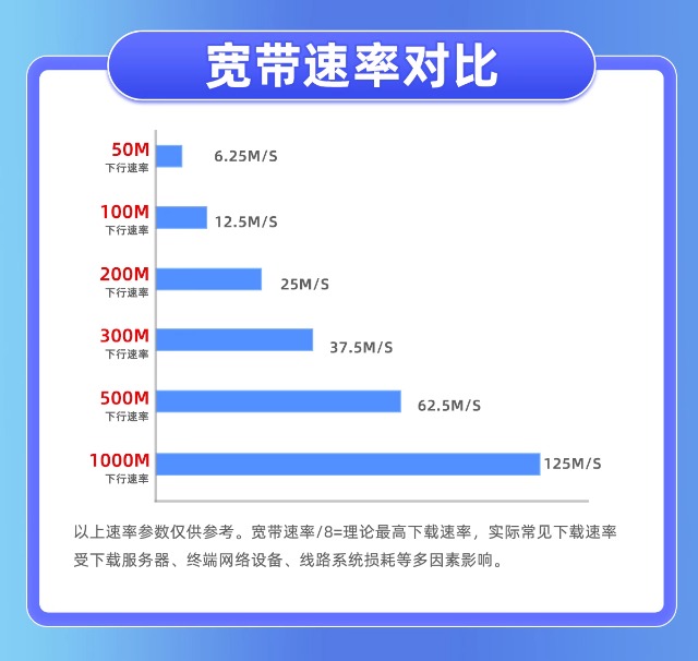 1000兆宽带到底有多快?实测对比,一眼看懂!-1 1000兆宽带到底有多快?实测对比,一眼看懂!-1