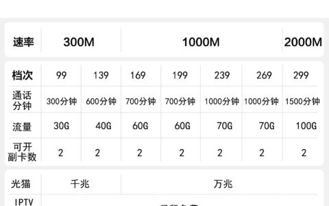 2026深圳电信宽带多少钱？最新资费价格表