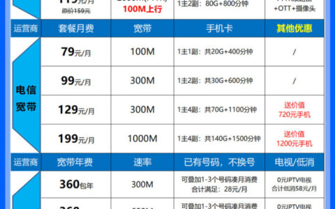 2026东莞宽带哪家划算？移动/电信/联通最新资费表，内附省钱避坑指南