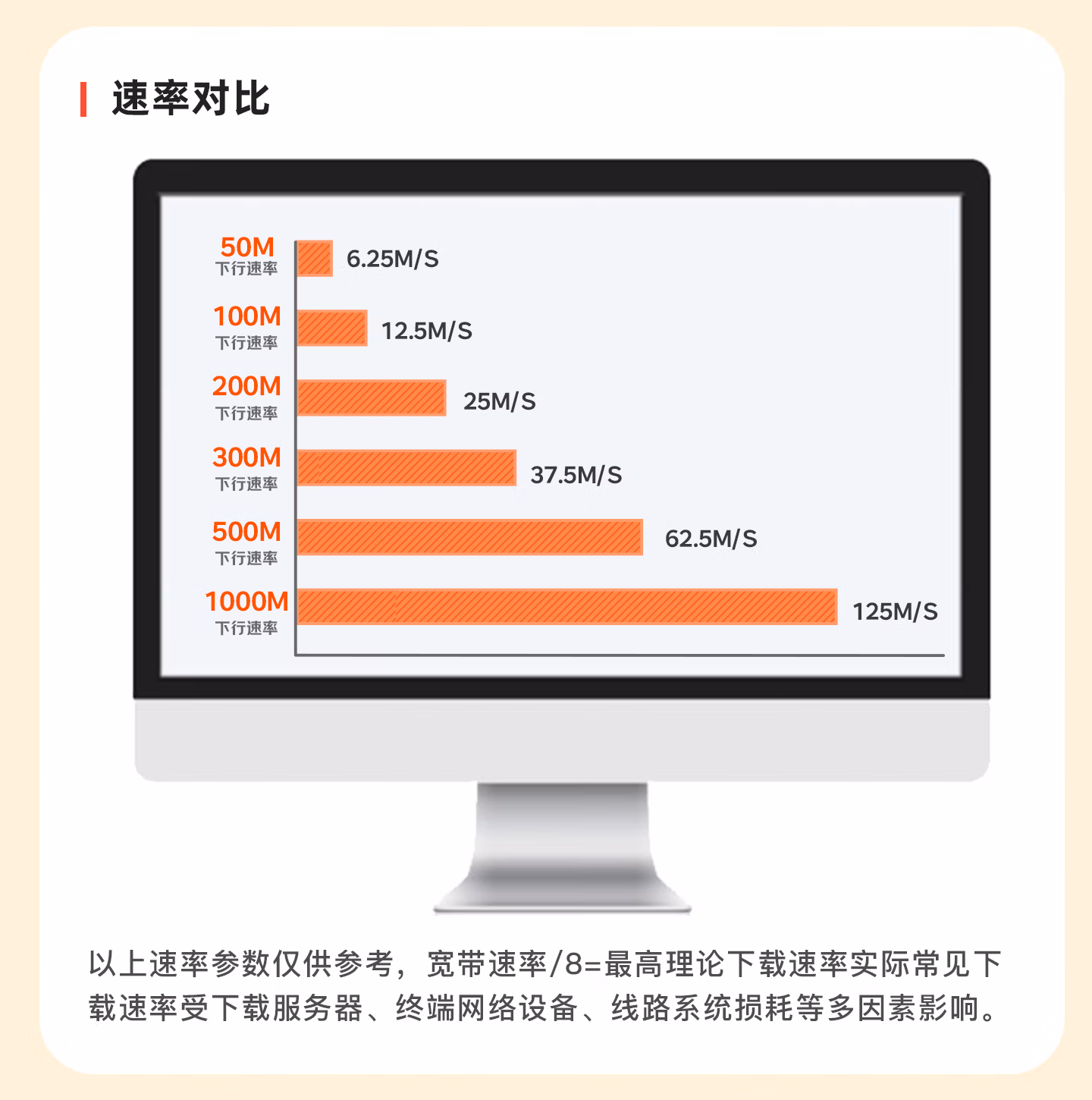 1000兆宽带真能跑满下载速度？别被“理论值”忽悠了