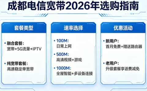 成都电信宽带2026年怎么选？老用户亲测：这3个套餐最划算，别踩坑