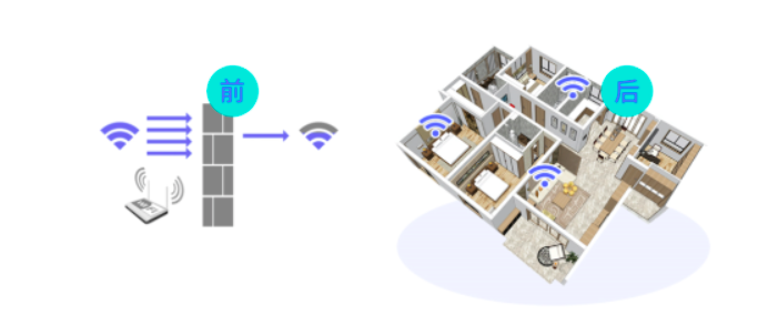 2023年中国移动全光WiFi服务用户突破100万户