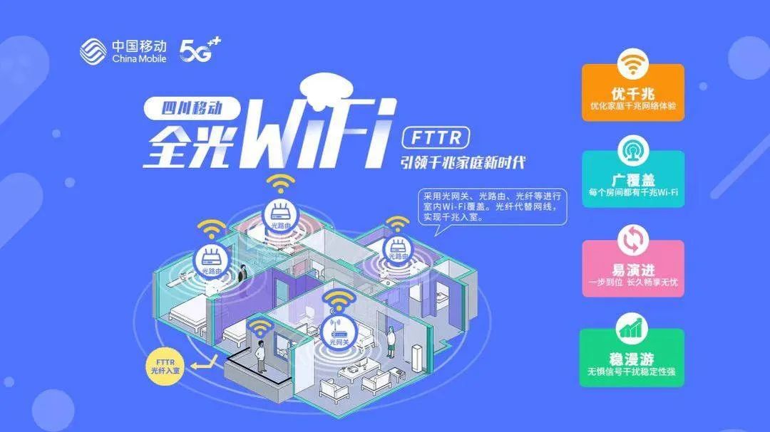 2023年中国移动全光WiFi服务用户突破100万户